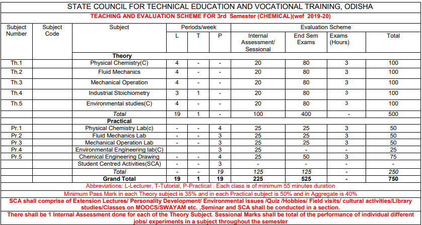 SYLLABUS