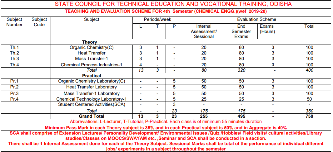 SYLLABUS