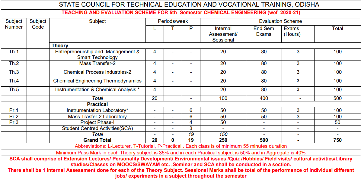 SYLLABUS