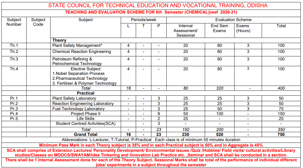 SYLLABUS